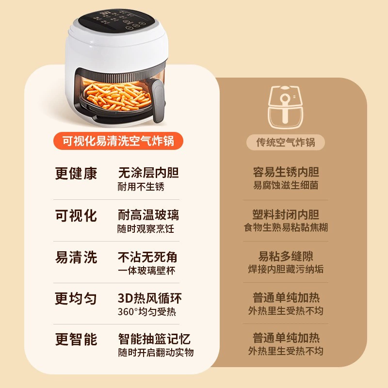 Воздушная fritтер 110В визуальный фритюрник Hong Kong, Тайвань, США, Канада, бытовые кросс-border мелкие бытовые приборы