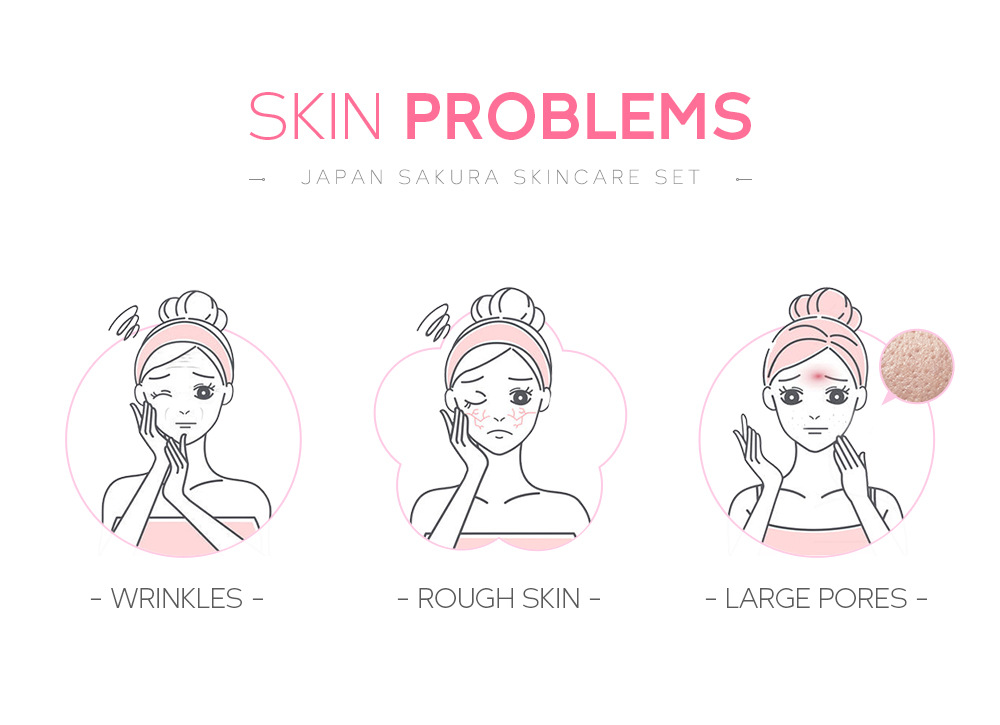 Japanese Sakura Skincare Set 4