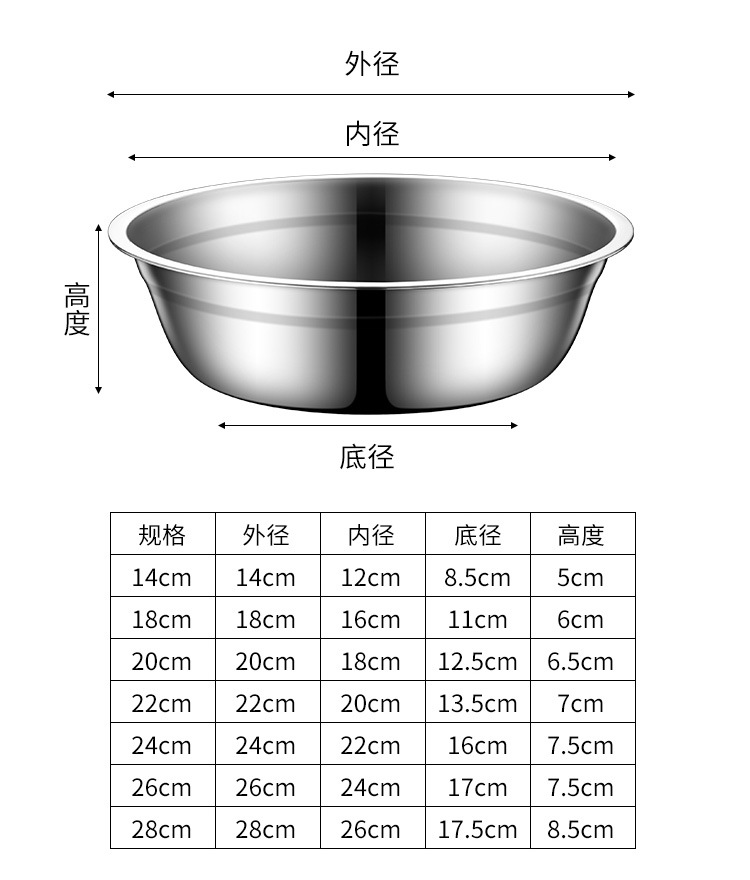 加厚不锈钢汤盆食堂汤碗商用无磁家用厨房多用盆烧烤盘圆盘菜盘子详情12