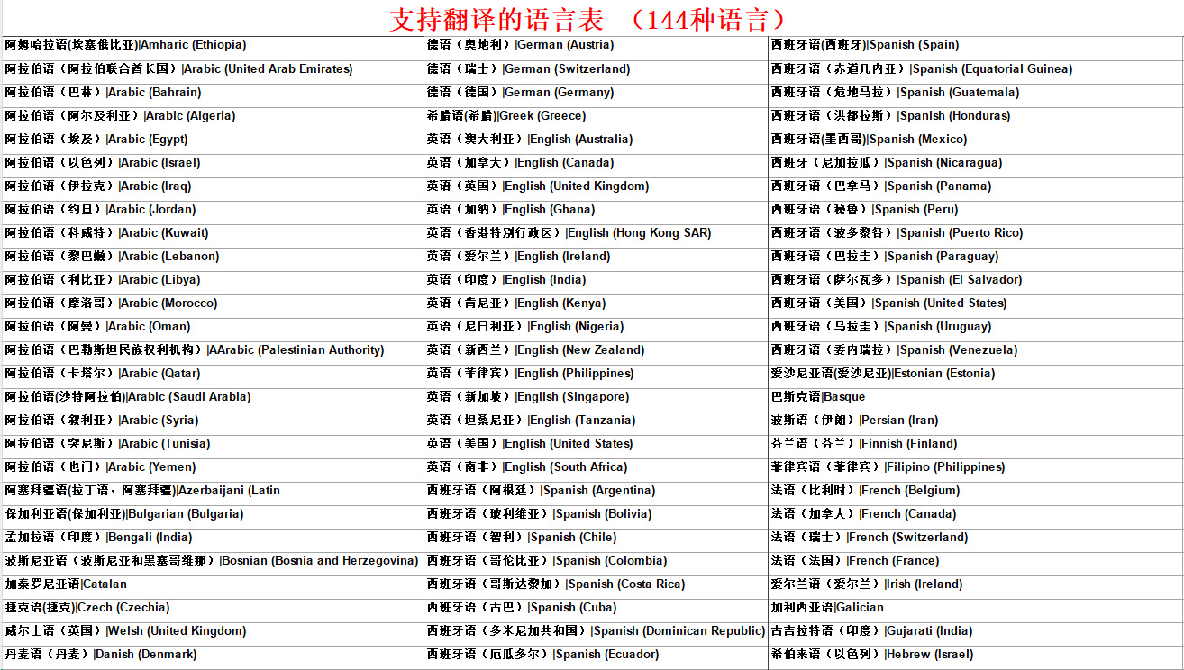 AI库翻译语言144种