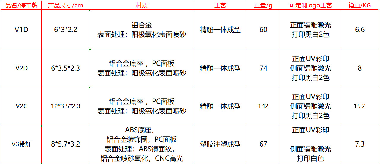Hidden Qr Code Car Moving Phone Card Car Temporary Parking Number Plate Aluminum Alloy Scan Code Parking Number Plate