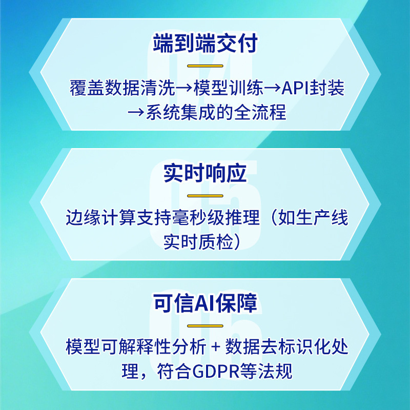 人工智能软件开发定 制AI软件解决方案算法开发模型部署应用集成|undefined