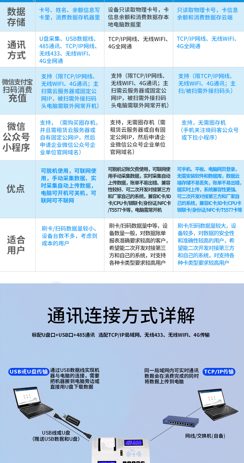 中文白色打印一体消费机详情改_06.jpg