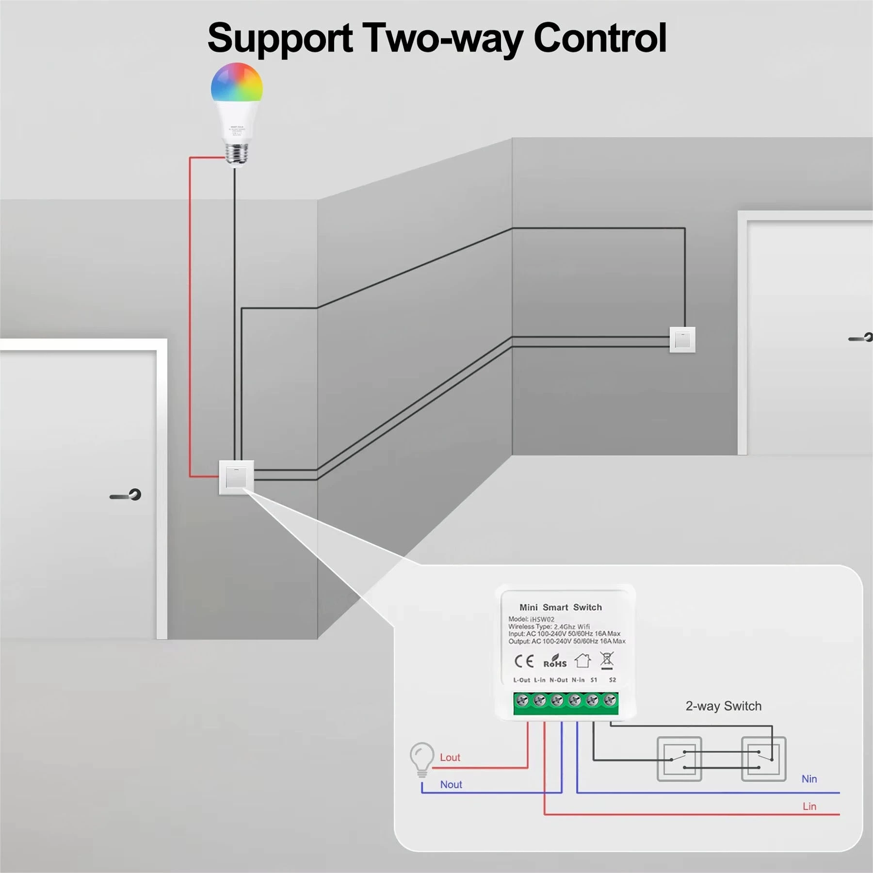 Устройство Zigbee3.0 включение-выключение, переключатель Zigbee3.0, 16A, поддерживает Zigbee2MQTT