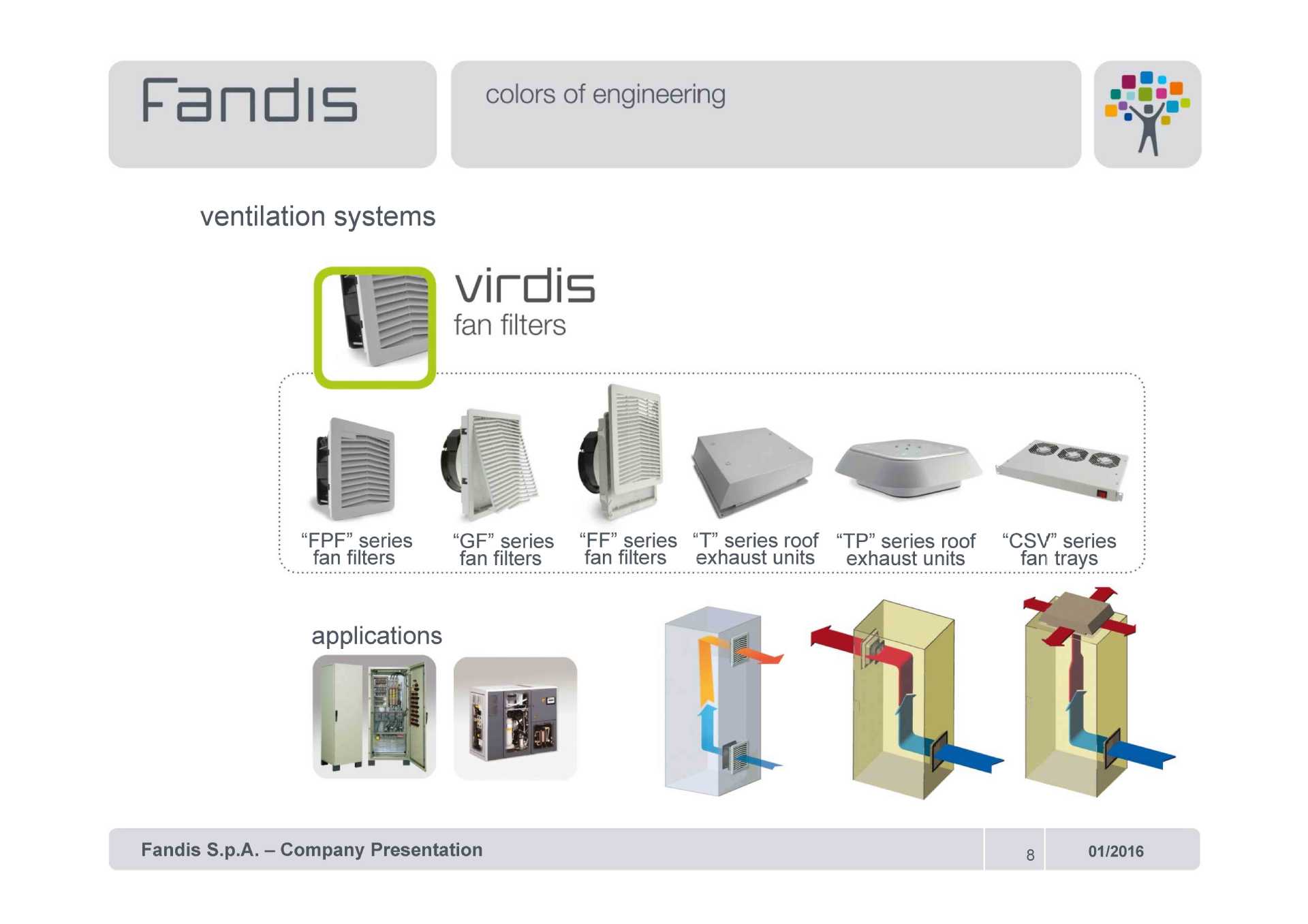 意大利fandis 原装正品 温控开关 温度控制开关 TRT-10A230V-NO-阿里巴巴
