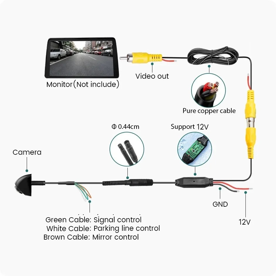 Car rearview camera 1080P HD 170° ° Wide-angle night vision waterproof fisheye AHD vehicle rearview camera