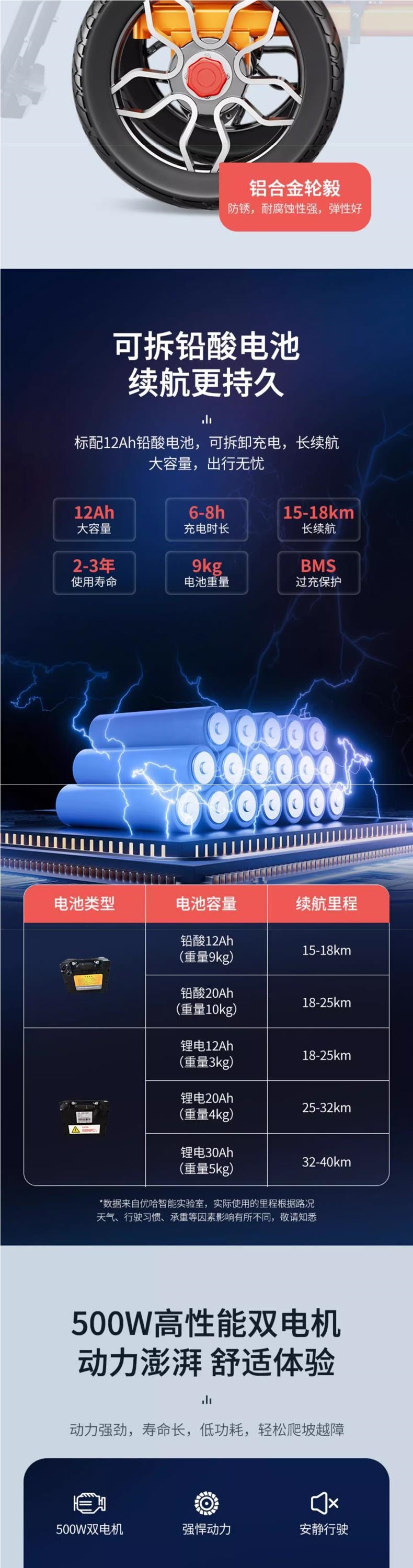 Electric Wheelchair, Intelligent, Fully Automatic, Foldable, Lightweight, Multi-Functional, Off-Road, Large-Wheeled, Four-Wheeled Mobility Scooter for Disabled Elderly People