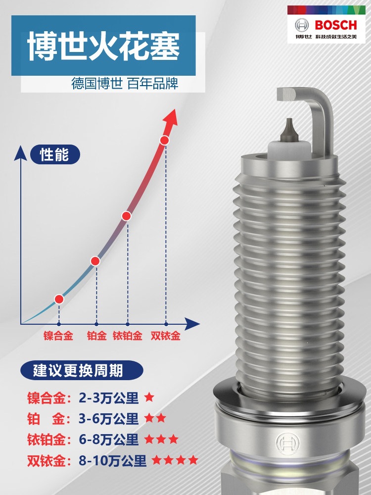 Suitable for Bosch Dual Iridium Spark Plugs H6 Haval H2 H4 H7 H8 Kugou H9 Big Dog M6 First Love F5 Red Rabbit F7