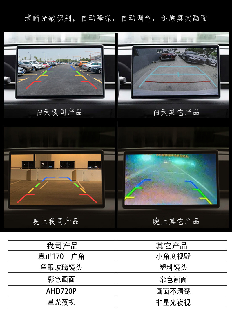 Car-Mounted Reversing Camera Ahd Three-Control Switchable Ccd Fisheye Night Vision Wide-Angle Small Dome Reversing Camera