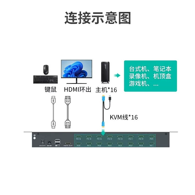 迈拓维矩 MT-17316HL HD KVM переключение 17.3-дюймовый LED экран 16 портов компьютер сервер общий доступ