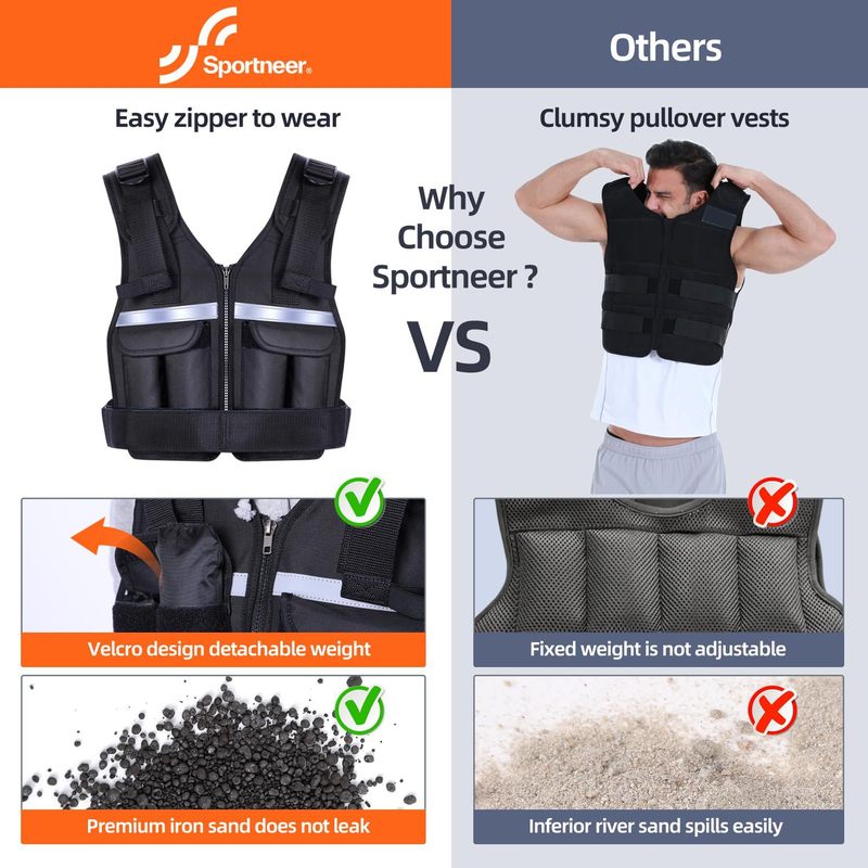 フィットネス負荷ベストはトレーニング負荷を調節することができます。|undefined