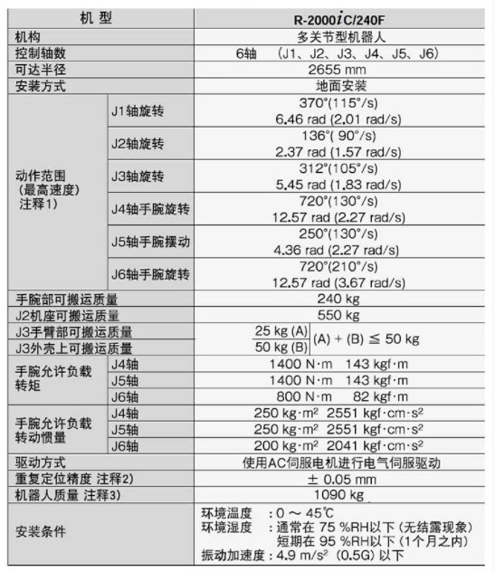 发那科机器人 R-2000iC240F 负载240kg 臂长2655mm 适用于压铸