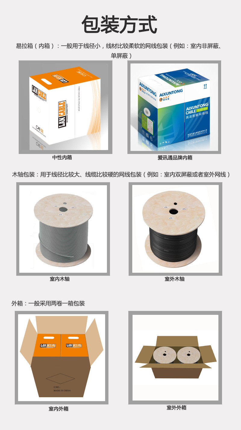 六类单屏蔽网线 CAT6纯铜0.57芯双绞线 过单体 永久链路测试-阿里巴巴