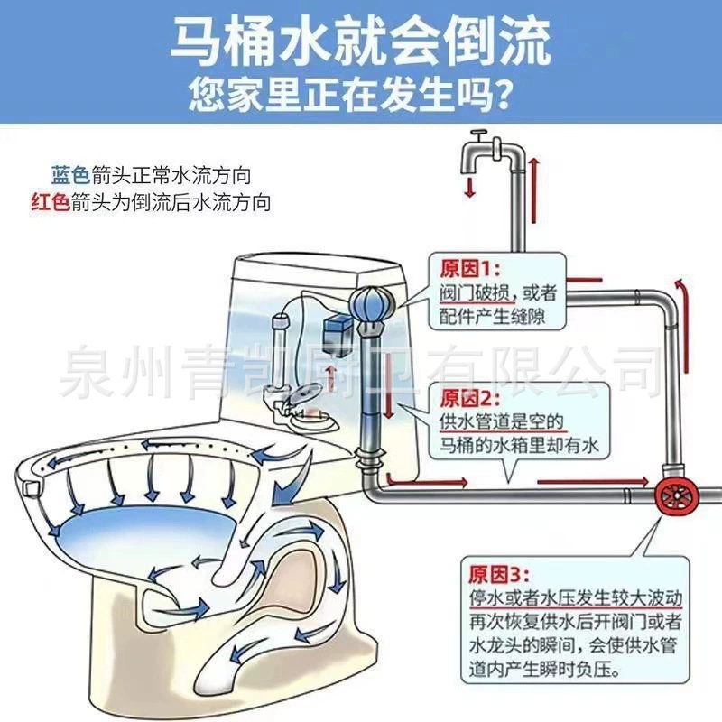 Туалетная обратная проверочная арматура для водопровода, обратный клапан, счетчик водного возврата, водонагреватель, канализационный обратный клапан