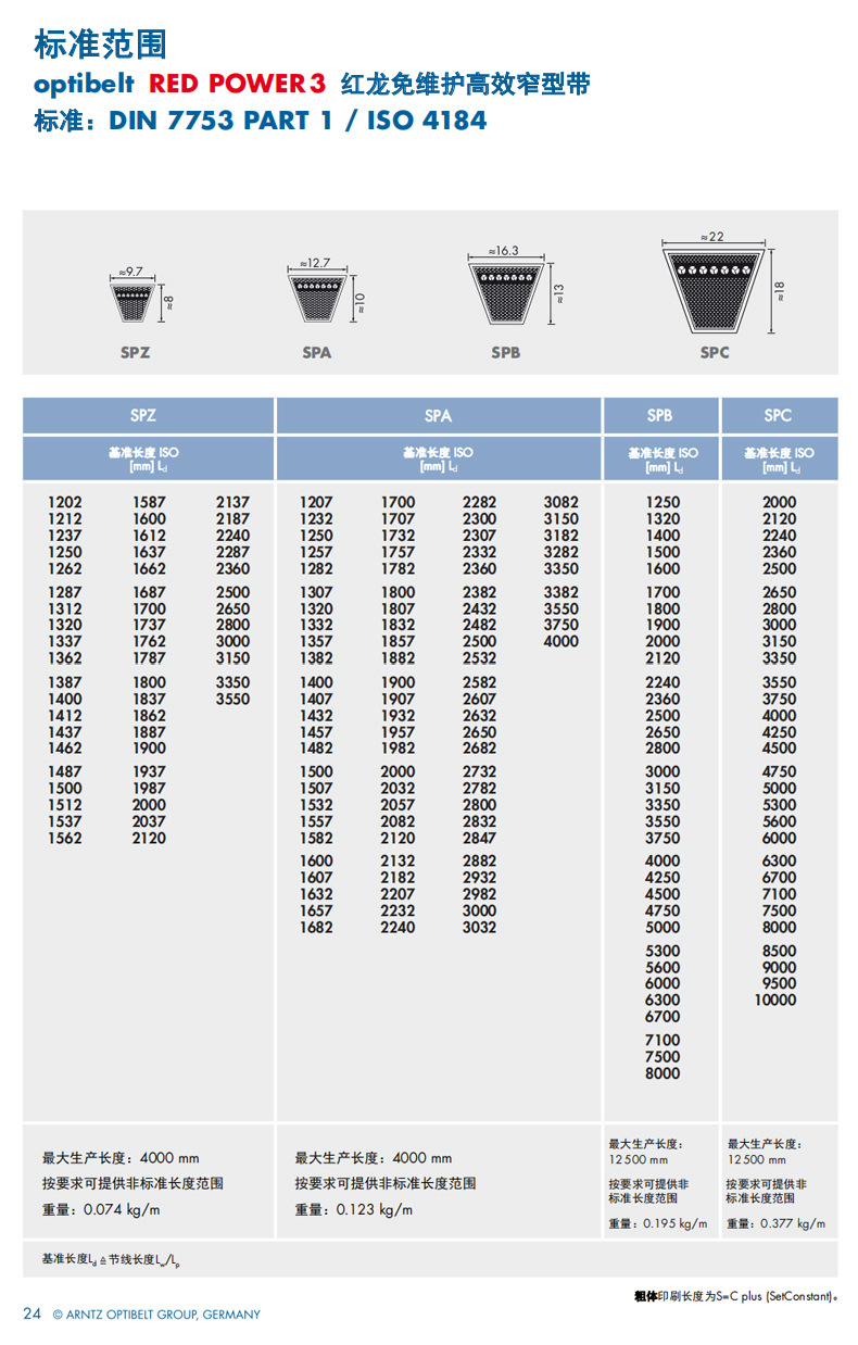 German Optibelt Red Power 3 High-Efficiency and Powerful Triangle Belt Industrial Transmission Belt
