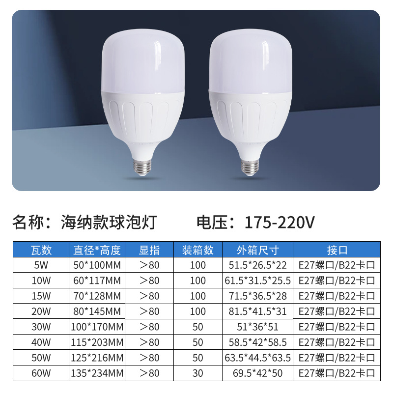 Fabricante al por mayor led bombilla super brillante e27 tornillo lámpara de ahorro de energía de alta potencia taller de luces de lámpara de lámpara doméstica