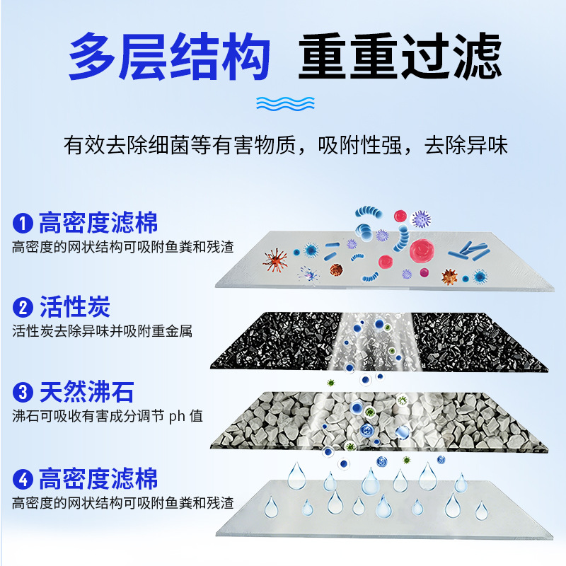 Top Fin RF-L fish tank external filter activated carbon aquarium water purification and sterilization filter element 3