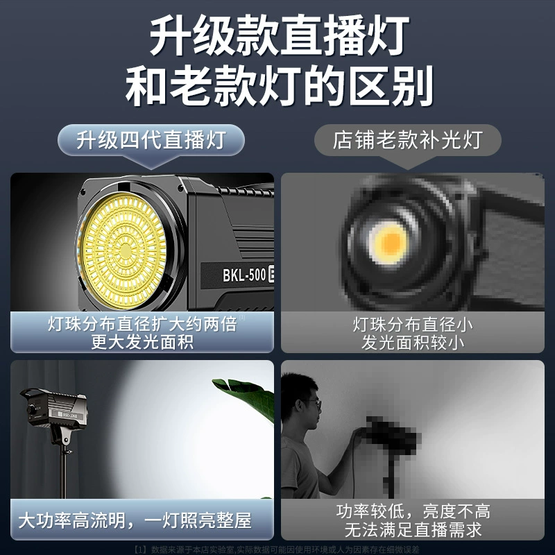 Fill light for supermarket, ceiling lamp, table lamp, 800W