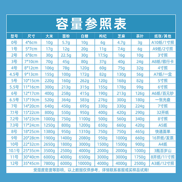 PE self -sealing bag transparent food packaging bag plastic large…