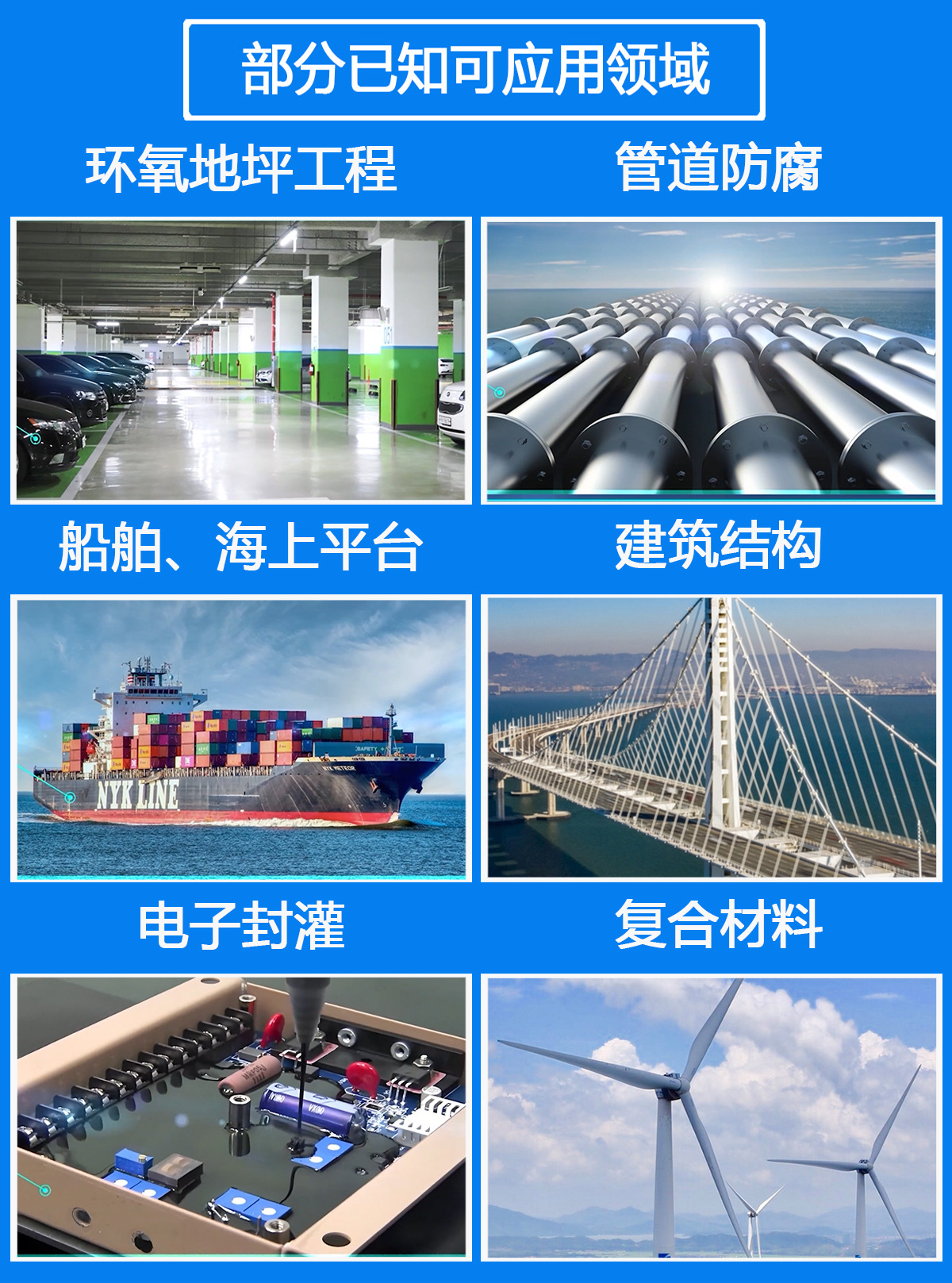 应用领域