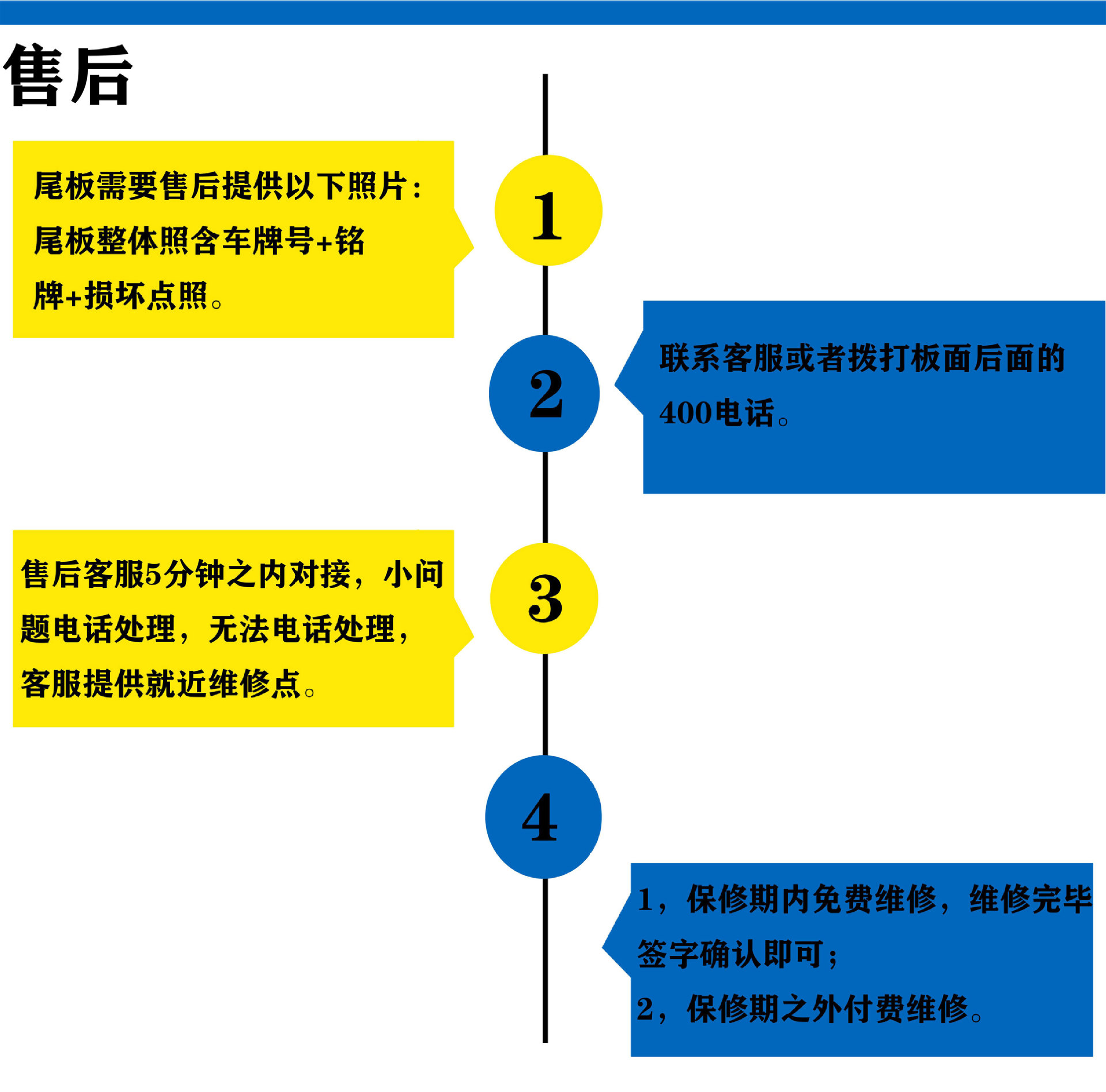 Source Factory Niulipus Car Van Refrigerated Truck Golden Bull Tailgate Lift for Loading and Unloading Goods