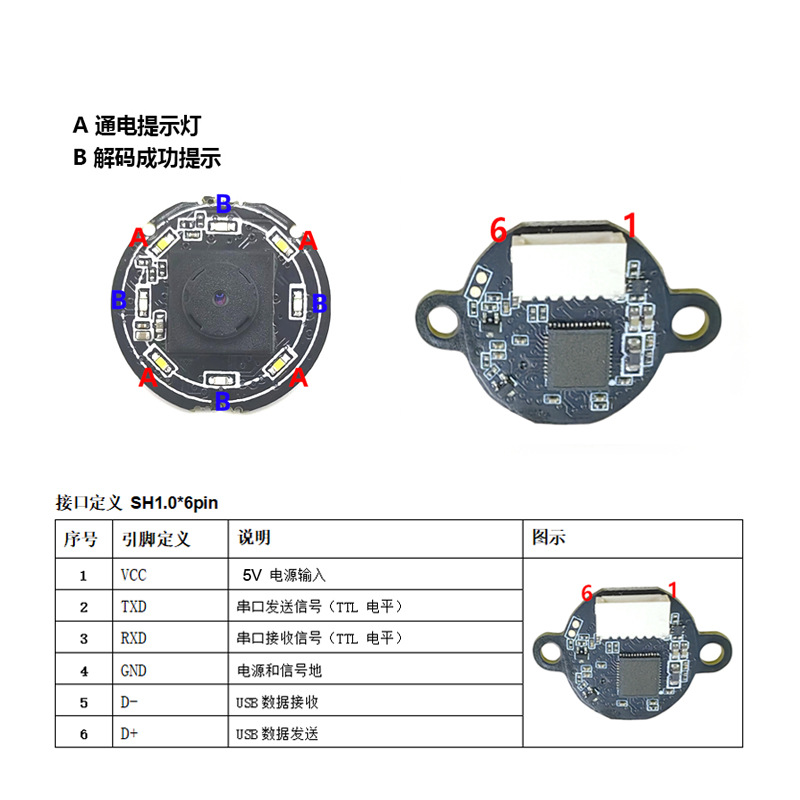 GM861XS-0άɨģСɨǹʶģ鿪Ӧ