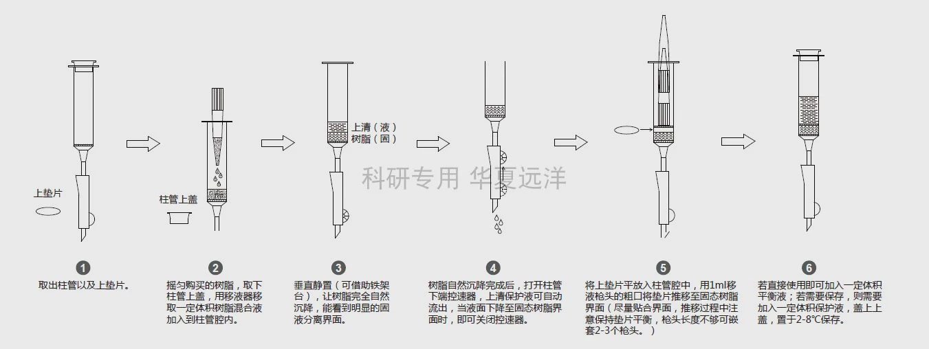 High Affinity Ni-NTA Resin аффинная томографическая среда Genscript L00250-50 ml
