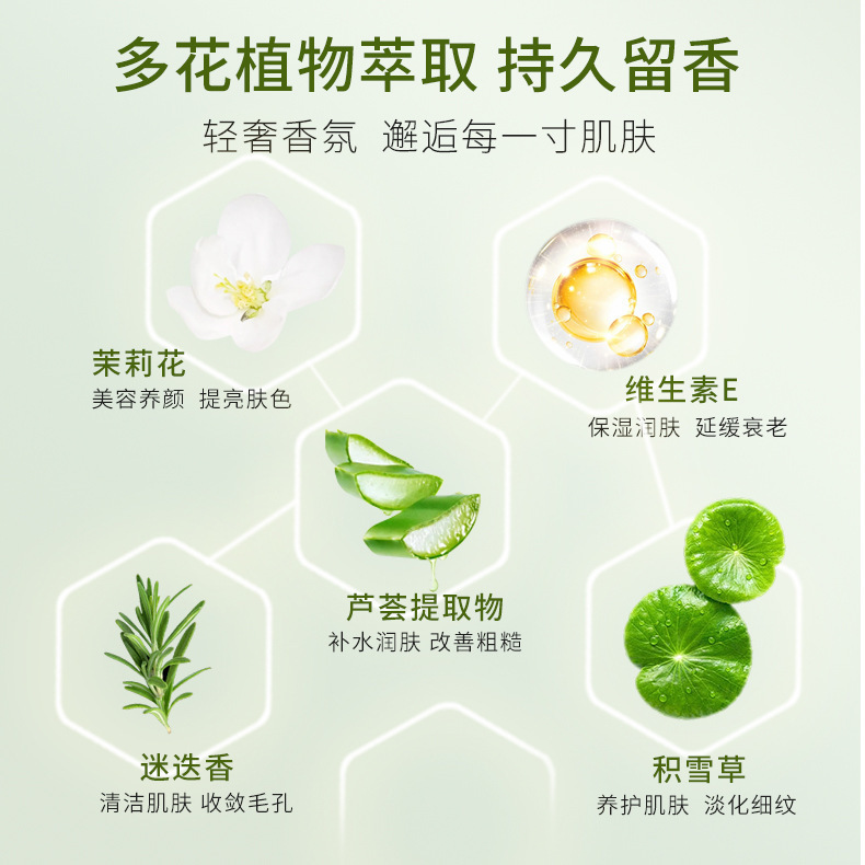 Zhiyang jazmín aceite esencial fragancia vitamina E urea crema de manos hidratante anti-secado loción corporal fabricante