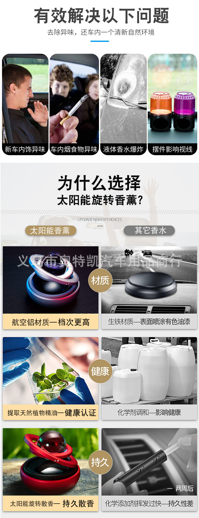 Car Aromatherapy Car Perfume Car Fragrance Long-Lasting Interstellar Vast Car Interior Decoration Solar Suspension Ornaments