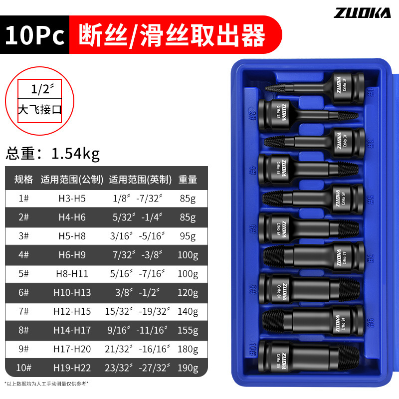 電動レンチ用折れネジ外し器 1/2インチ 大型ネジ外し器 逆ネジ専用 水道管用ネジ外し器|undefined