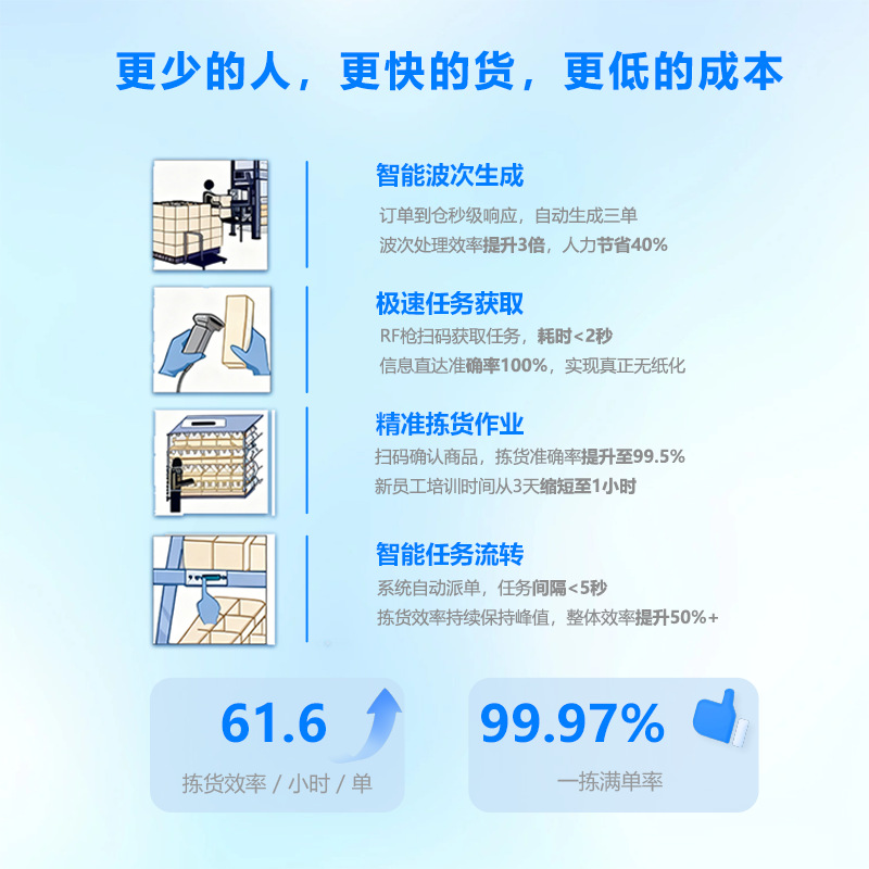 更少的人,更快的货,更低的成本
