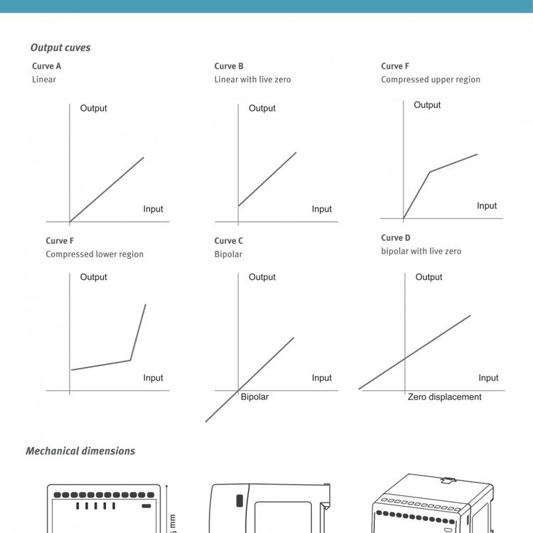 瑞典CEWE多功能变送器DPT643-15F电力、食品行业使用