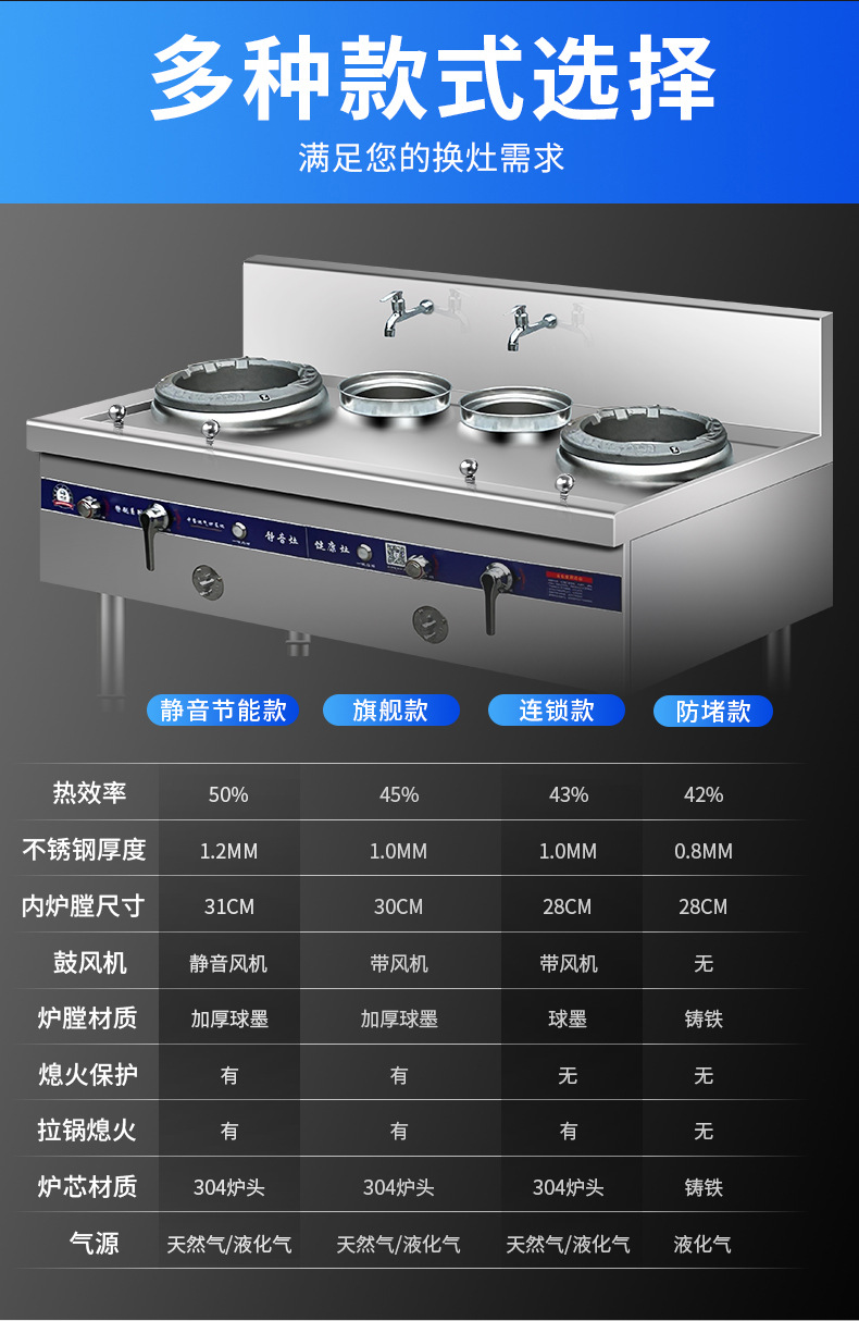 Lin Yue Menghuo Stove Commercial Gas Stove Double Stove Head Energy-saving Stove Gas Hotel Liquefied Gas Kitchen.