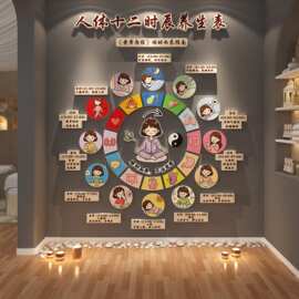 十二时辰养生图中医药馆氛围布置装饰宣传挂画文创化墙面形象背景