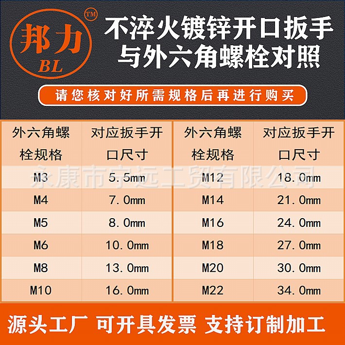 Los fabricantes venden al por mayor llaves de apertura de doble cabezal sin templar, llaves sin apretar, hardware galvanizado forjado, juego de herramientas para el hogar