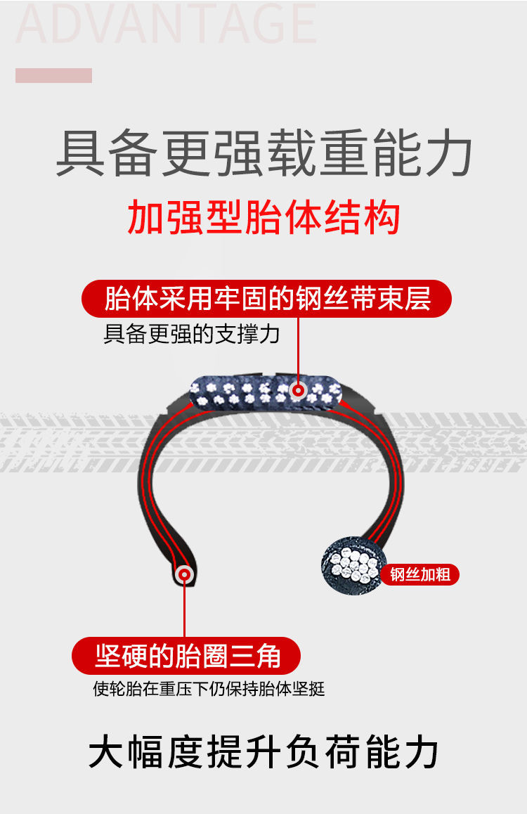 Chaoyang Tire 205 215 225 235 245/45 50 55 60 65 70 75R15 16 17 18