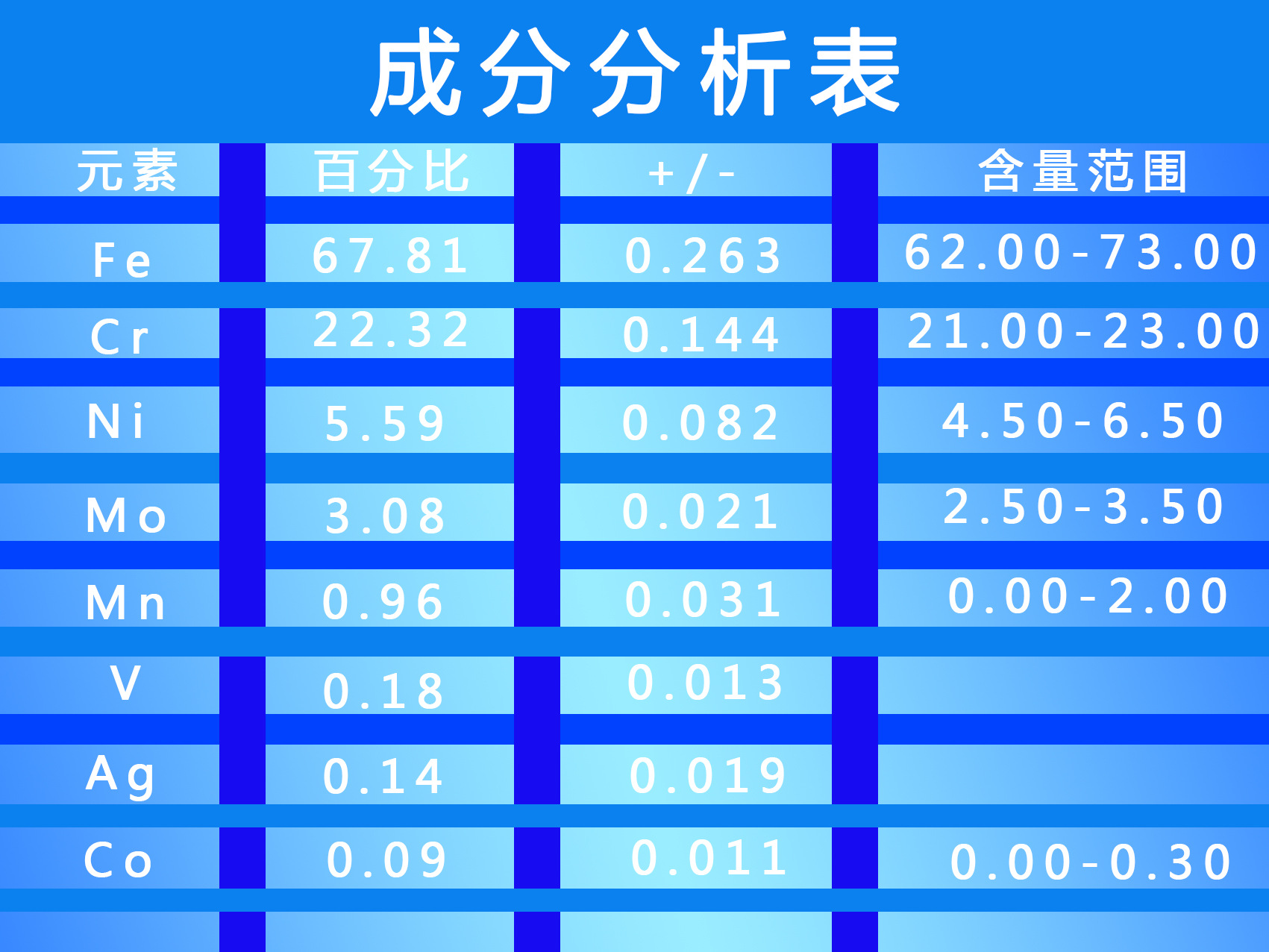 元素分析表（2205）
