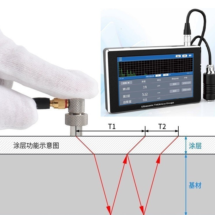 ������Ϳ��߾��Ȳ����-�������ĺ�Ⱥͻ���������ľ���ϵ�Ϳ��