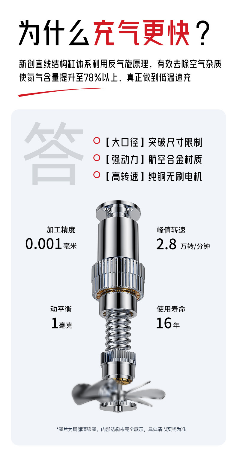 Car Air Pump, Portable Wireless Inflator, Automatic High-Pressure Inflator for Car Tires, Mobile Phone Charging Port