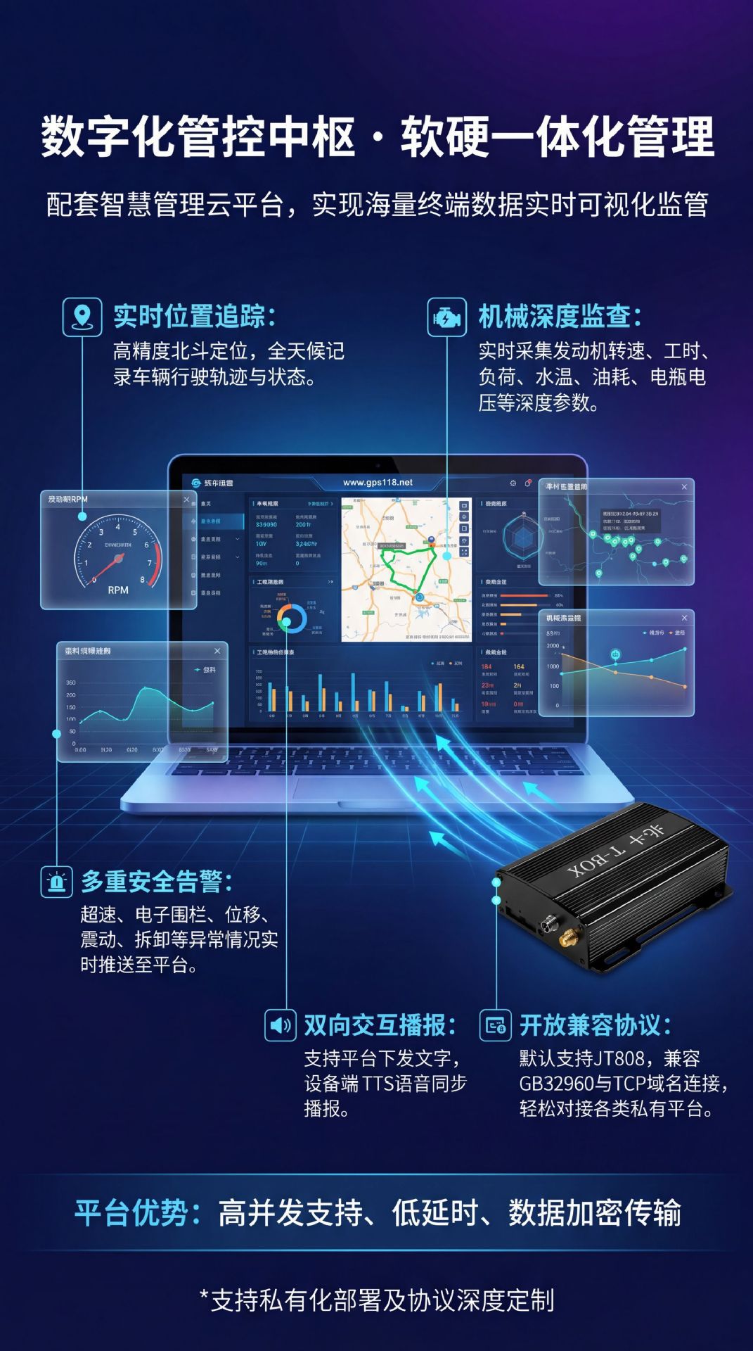 Beidou tbox high-precision RTK positioning device, TBOX for mining area engineering fleets, J1939 protocol, 4G Beidou positioning device