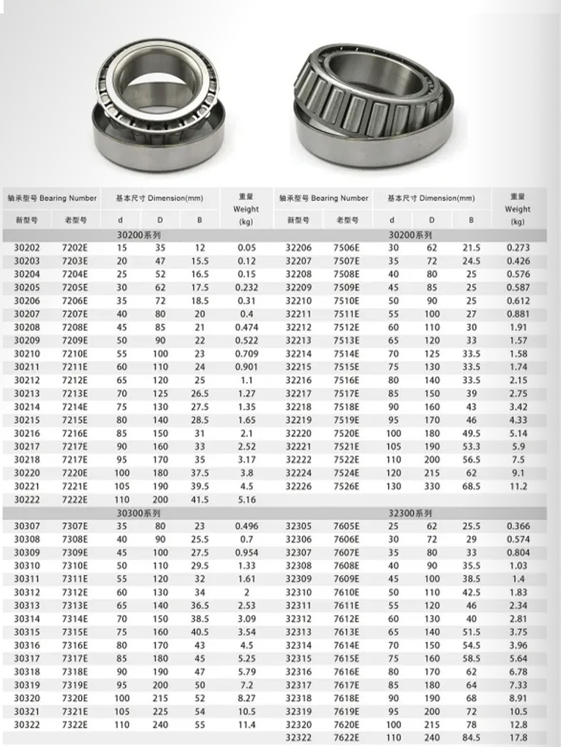Manufacturers directly supply tapered roller bearings, automobile bearings, direction machines, automobile bearings, agricultural machinery bearings