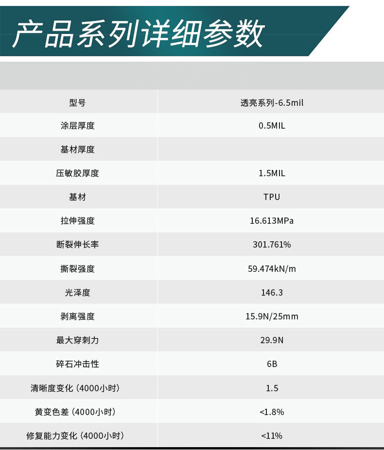 Lubrizol TPU 1.83m Wide Self-Healing Car Paint Protection Film