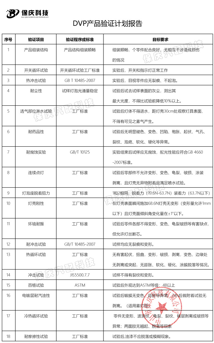 DVP产品验证计划报告