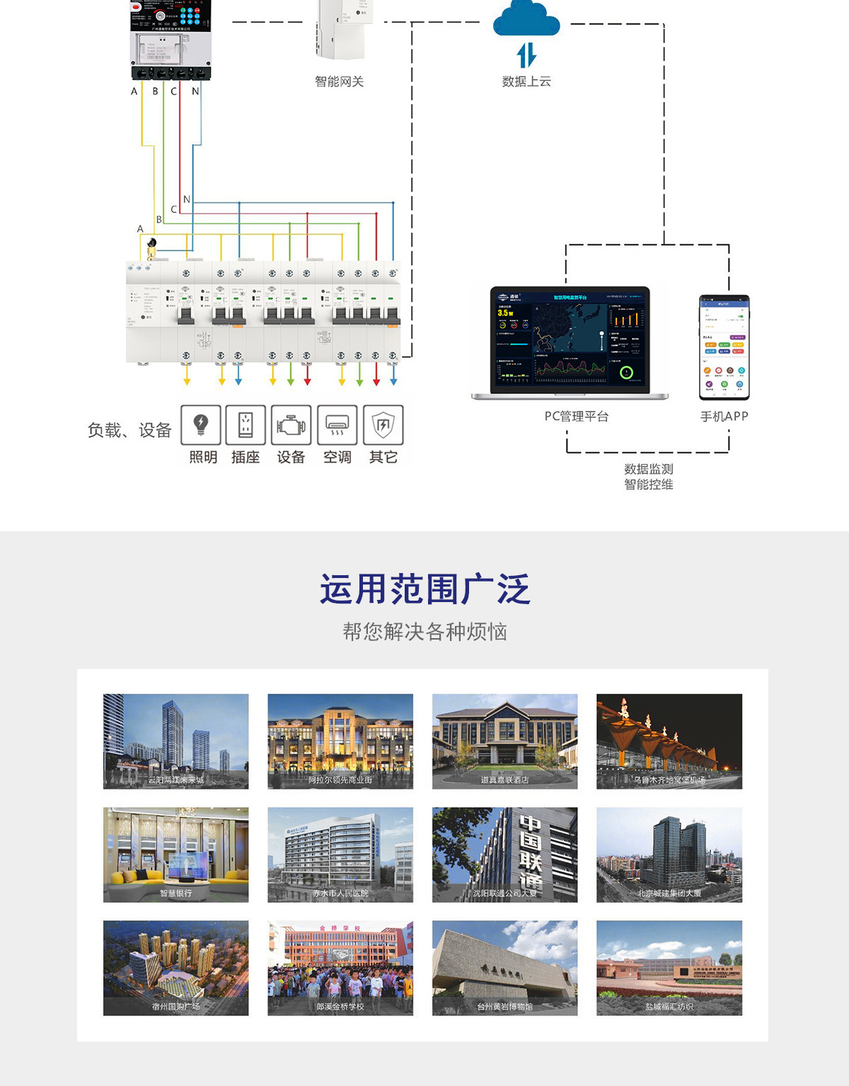 物联网组合式断路器---1200_09