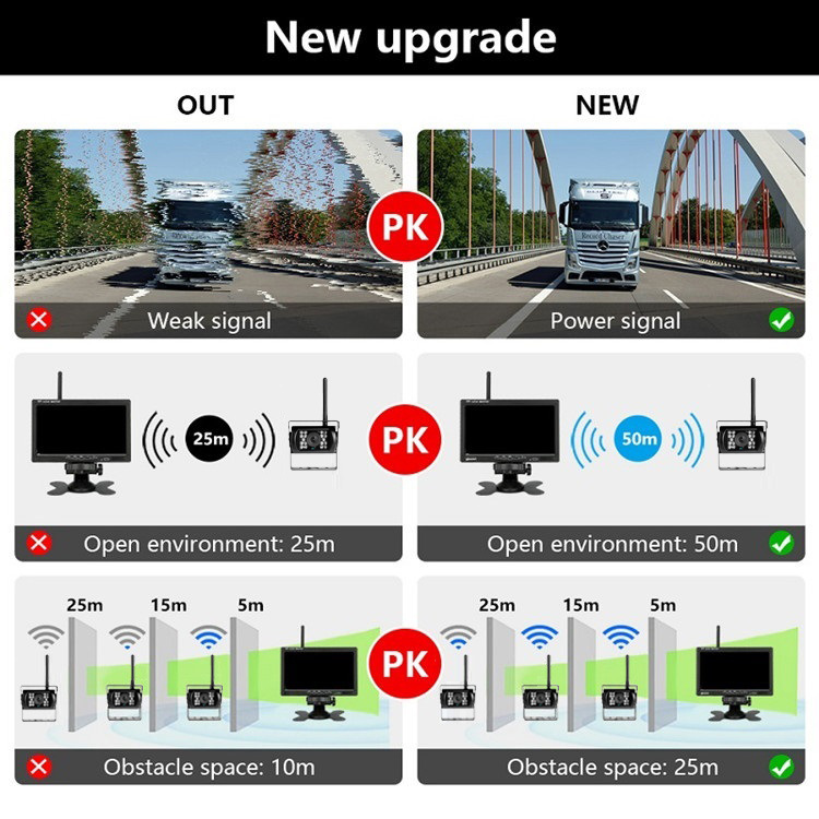 7 inch wireless display suit bus wireless reversing image 2.4G transceiver HD truck camera