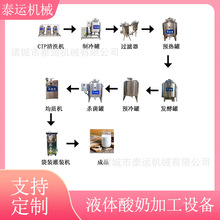 Һ�w���̼ӹ��O�����ؚ�ţ�����a��ƿ�b���������a�����̰l�͹�