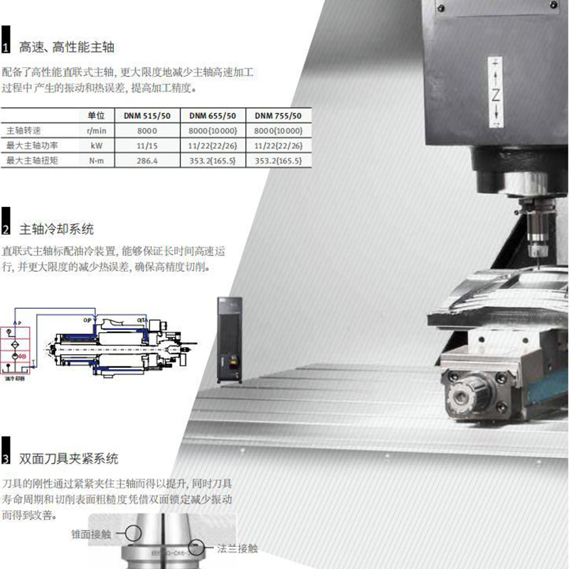 �϶�������ԭ��ɽ������BT50��Ч��ʽ�ӹ�����DNM650/50II