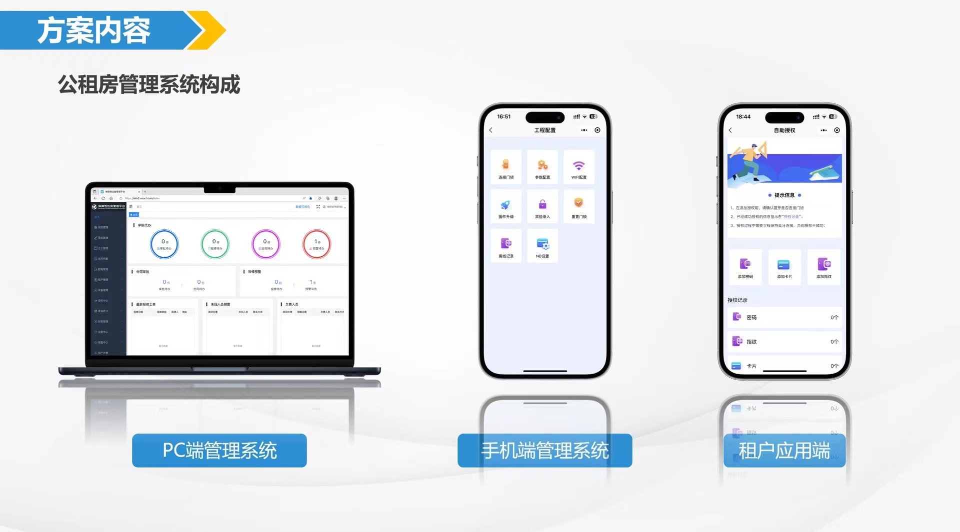 人脸指纹解锁密码下发校园4个CAT1联网锁宿舍4G