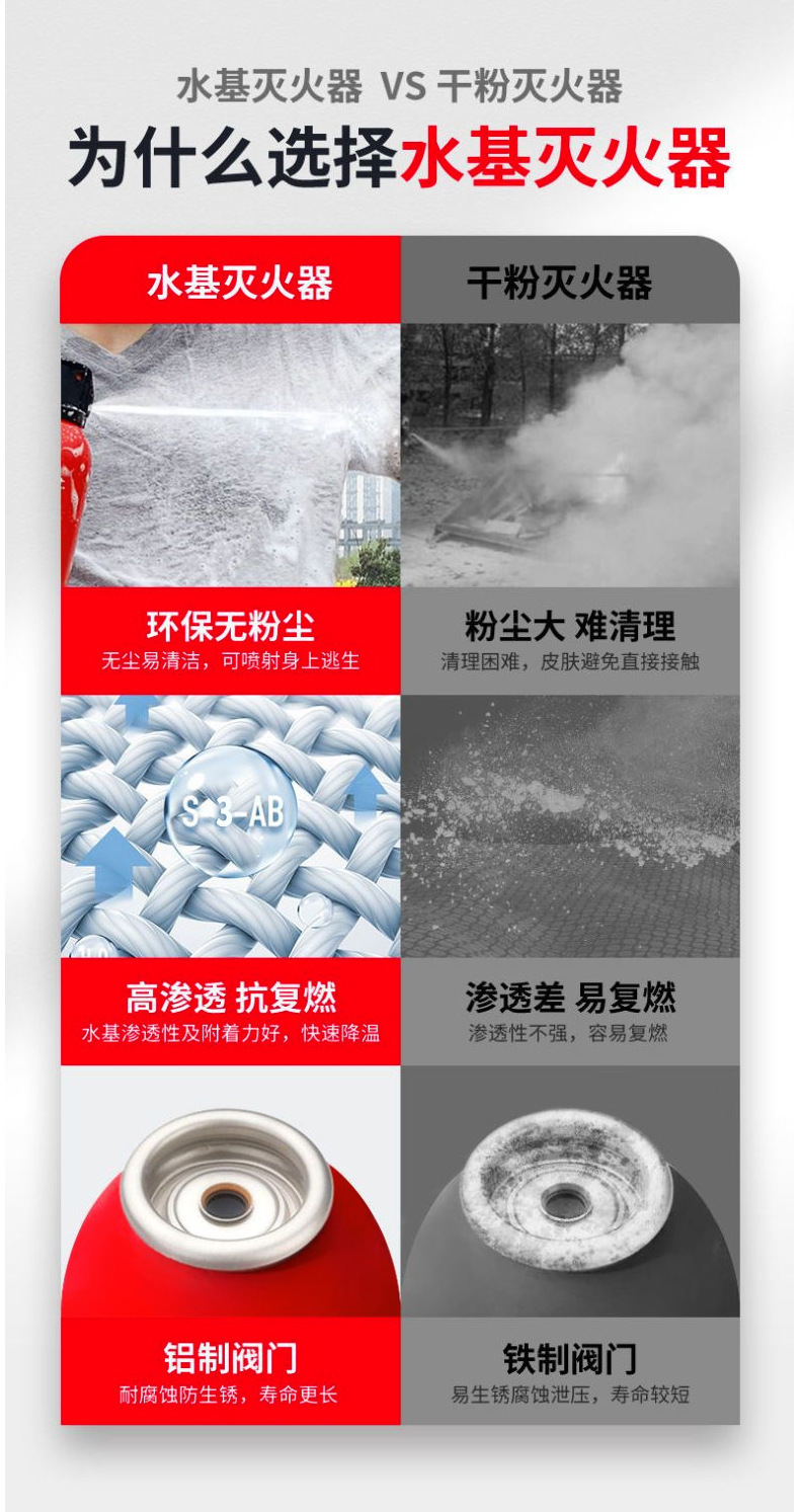 21B Vehicle-Mounted Fire Extinguisher Small Portable Fire Equipment Water-Based Vehicle-Mounted Fire Extinguisher Emergency Supplies Gifts