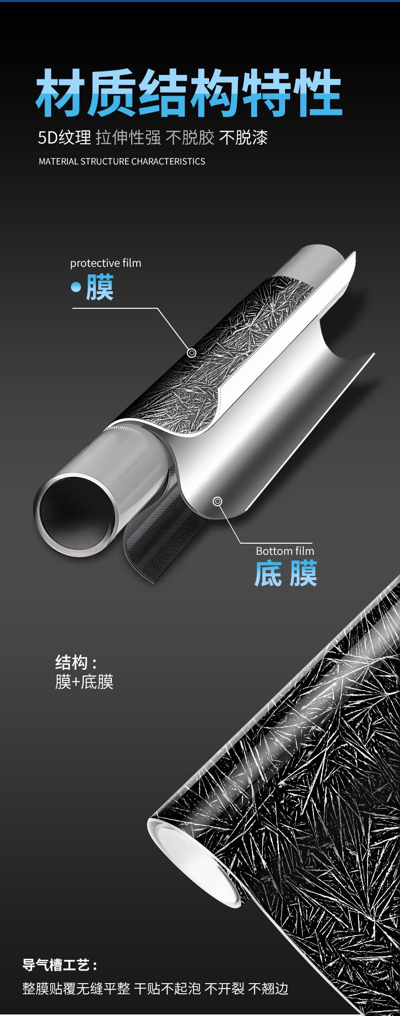 Cross-Border New Product Pet Forged Ice Crack Carbon Fiber Central Control Interior Red Blue Rearview Mirror Full Body Film